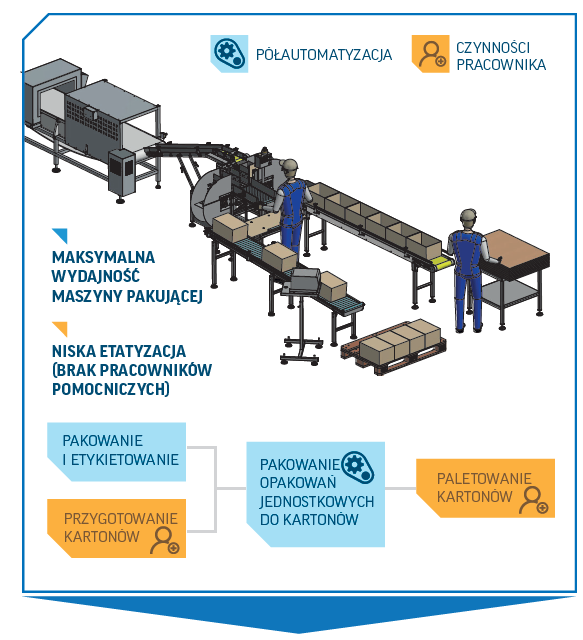 optymalizacja procesu produkcyjnego