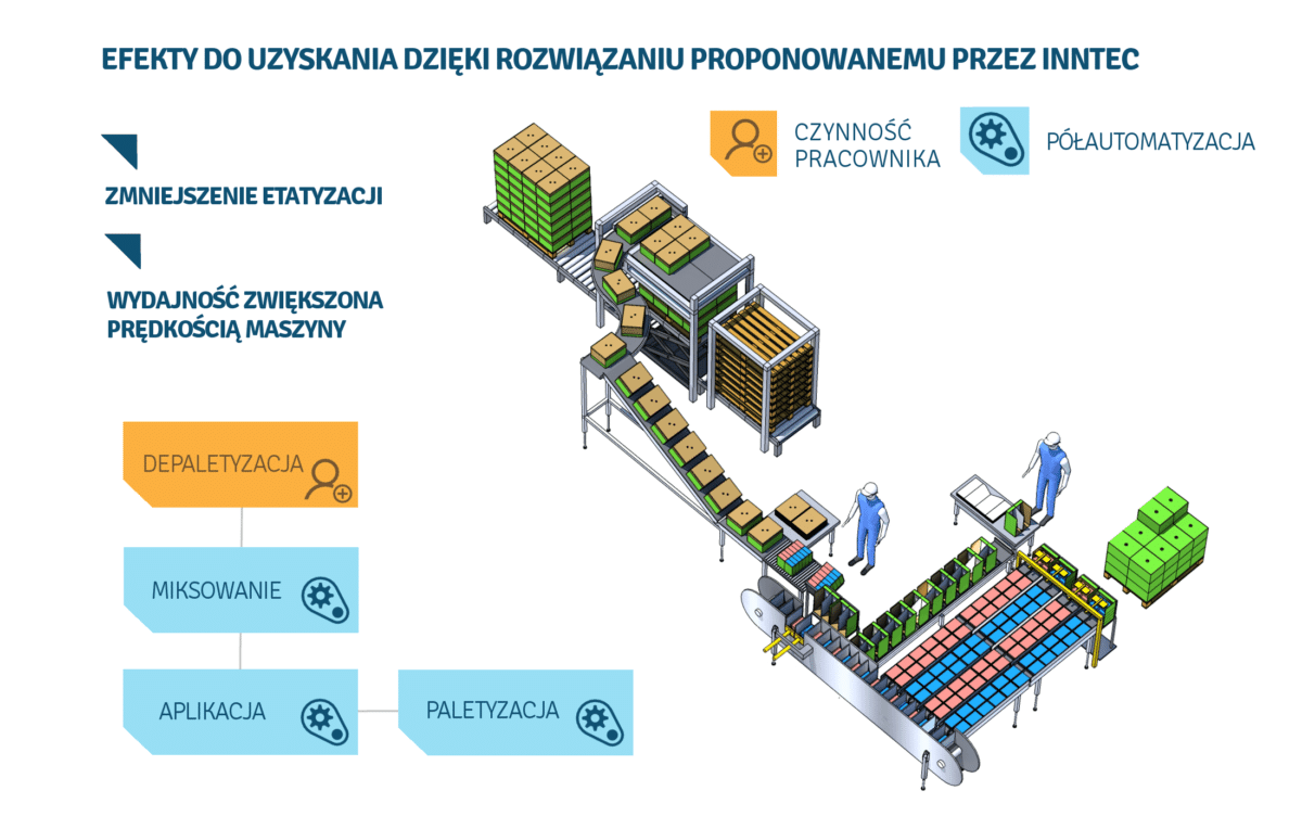 co-packing i repacking
