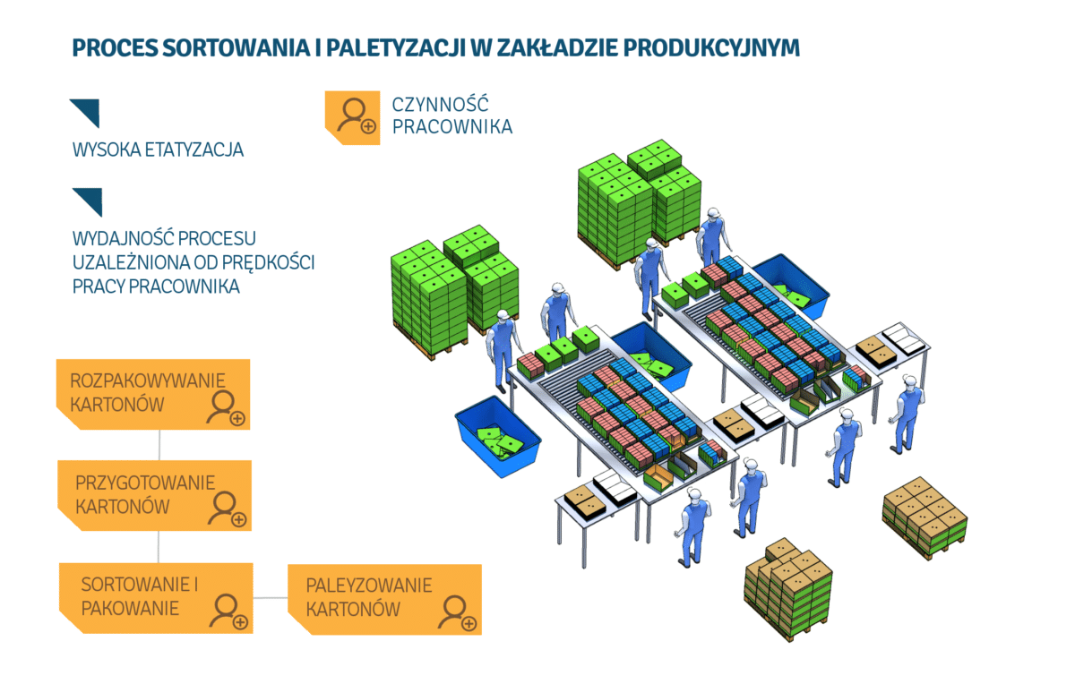 PRZEPAKOWYWANIE TOWARÓW