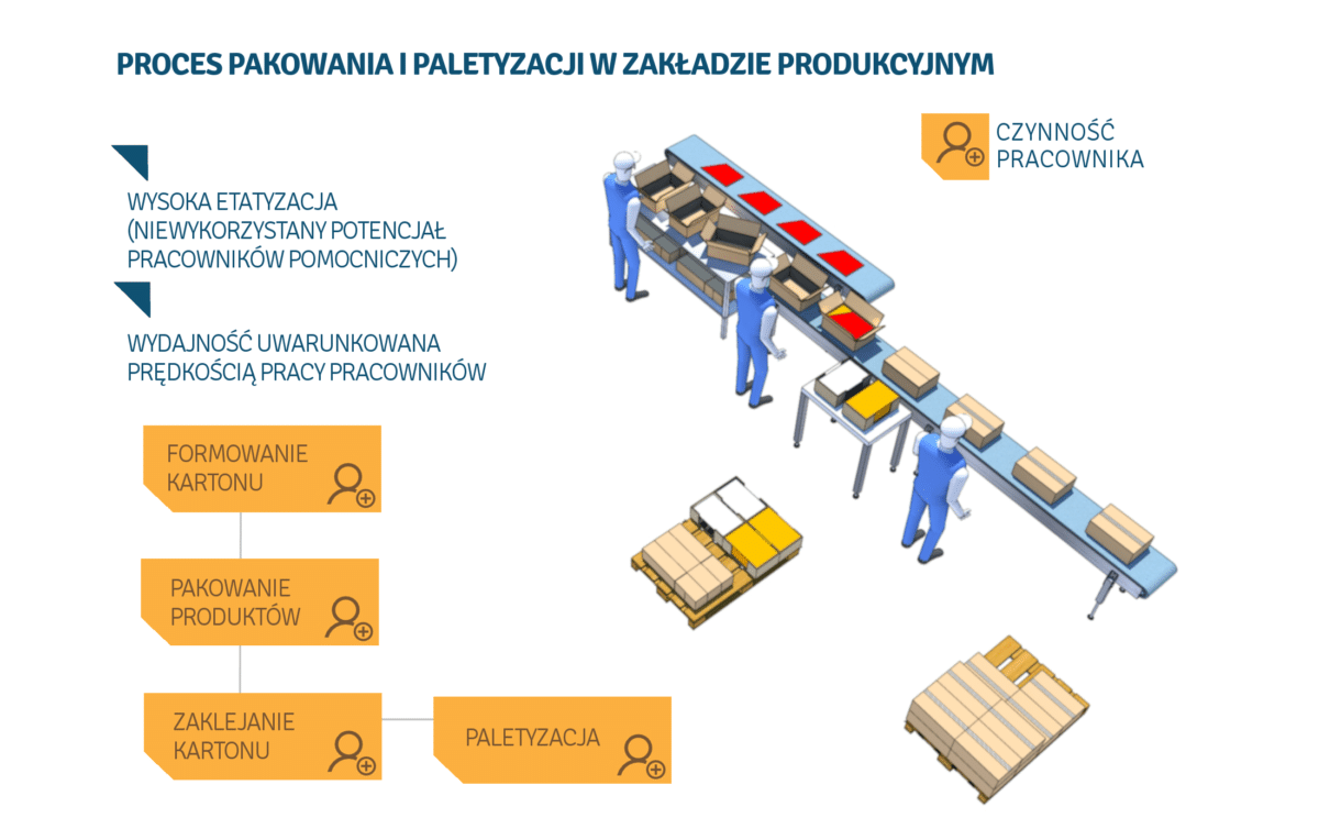 konfekcjonowanie towarów przed