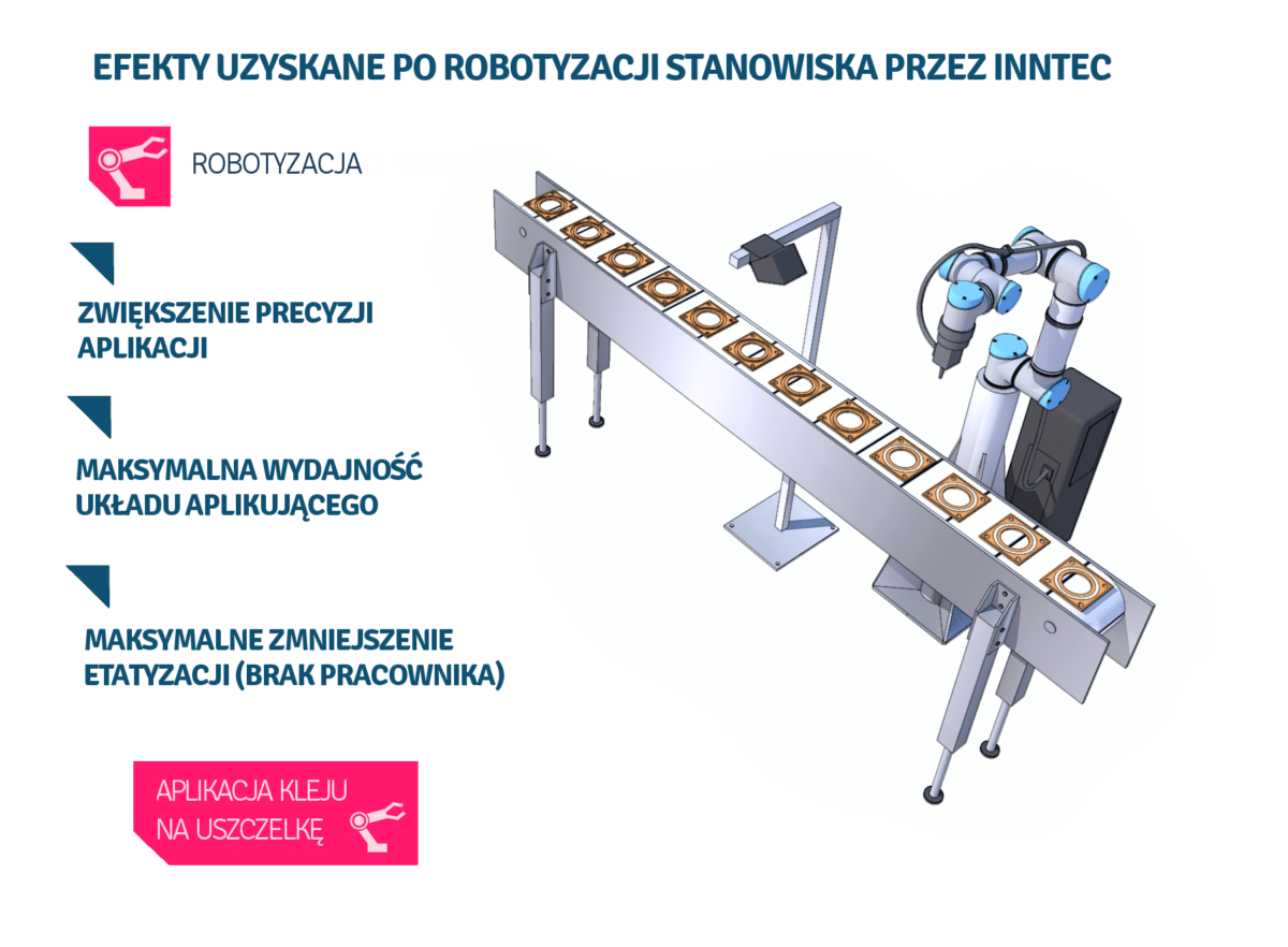 automatyzacja i robotyzacja procesów produkcyjnych