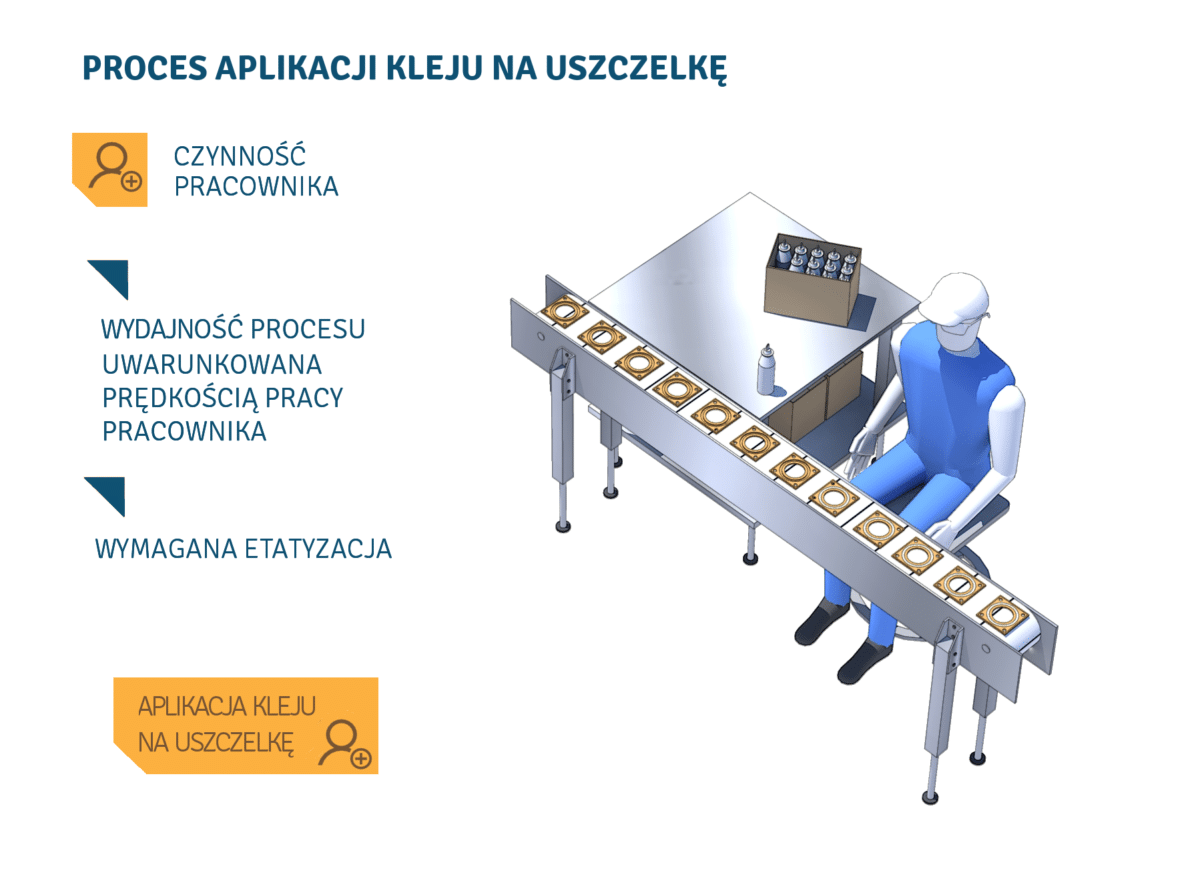 przed automatyzacją procesów produkcyjnych