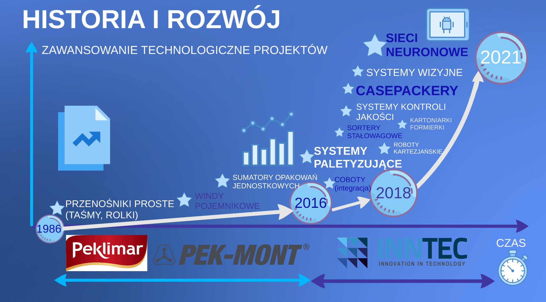 historia i rozwój slajd